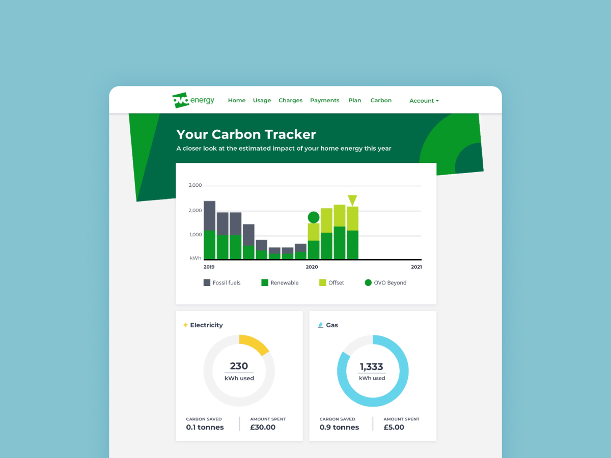 OVO Energy project thumbnail